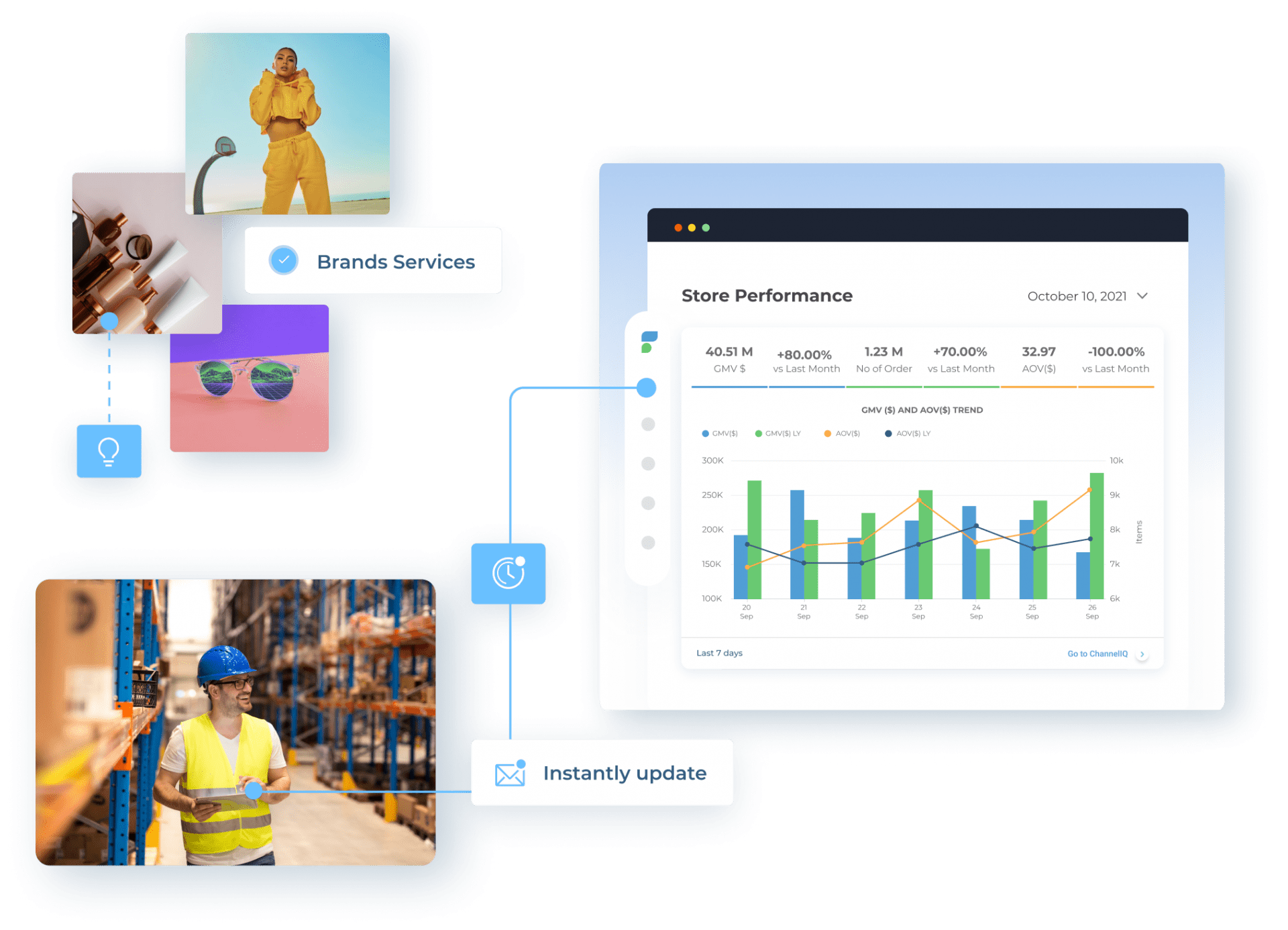 Most trusted e-commerce business services in SE Asia | aCommerce