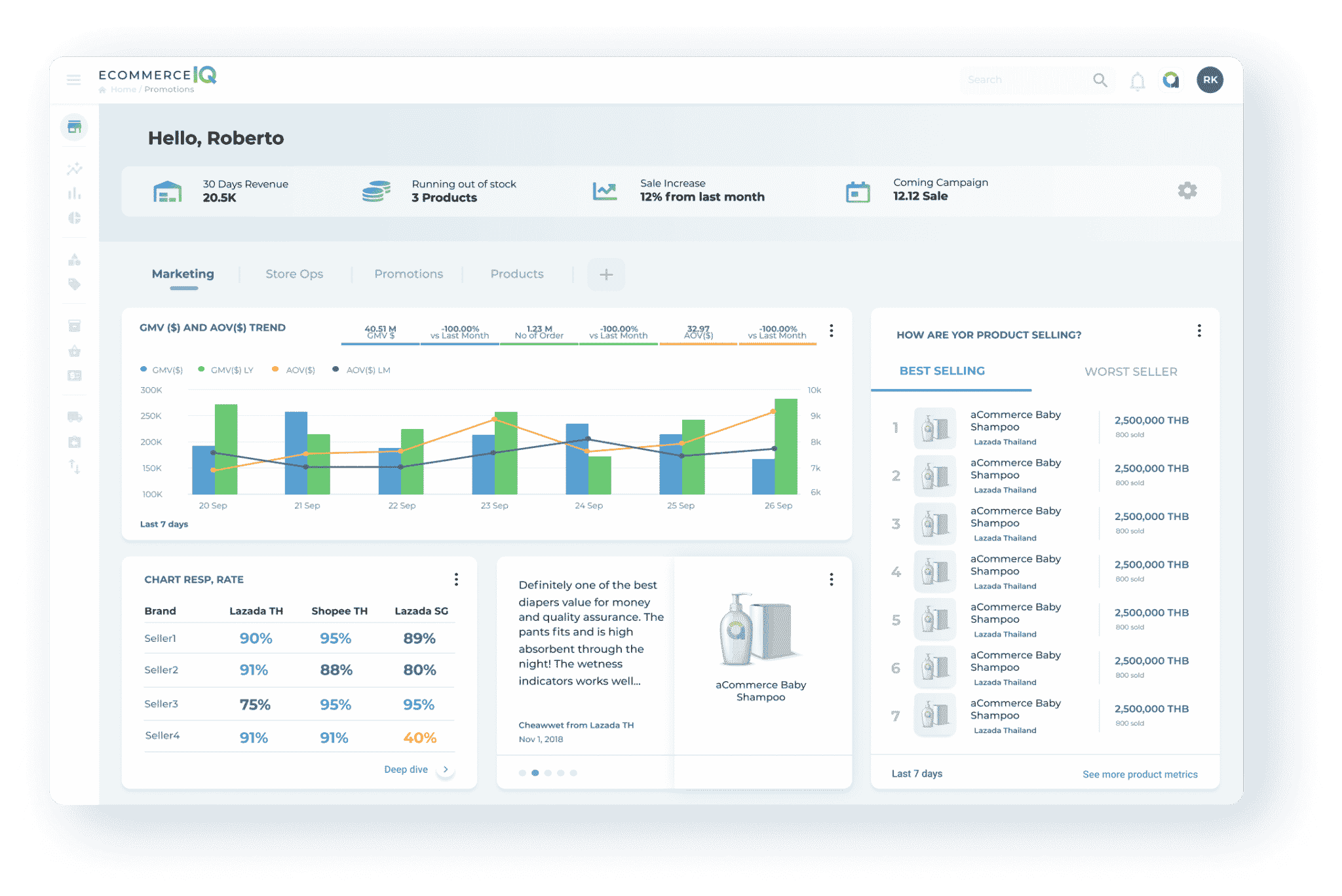 EcommerceIQ showcase dashboard